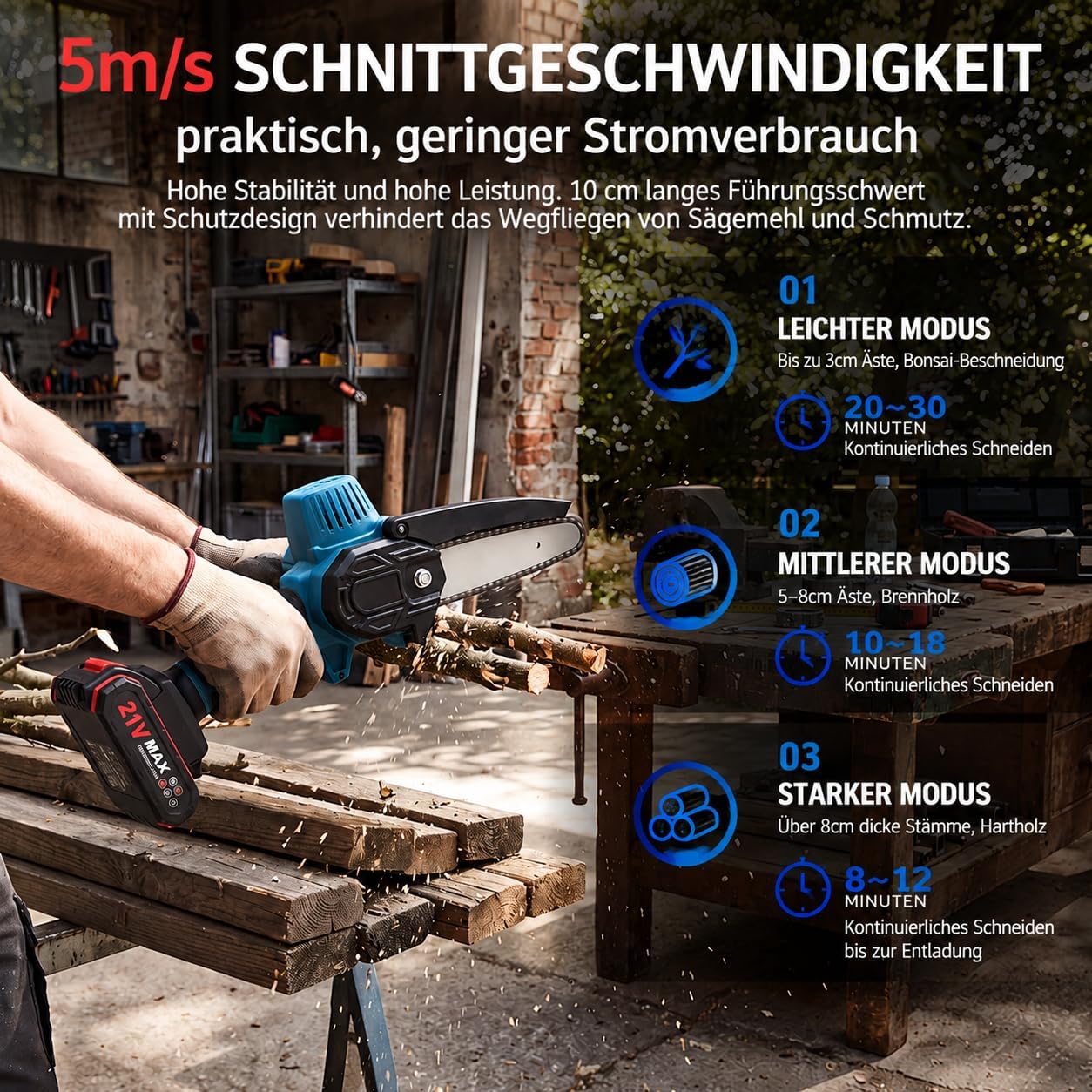 21V Akku Mini Kettensäge – kompakte 4-Zoll-Astsäge mit 2 Akkus